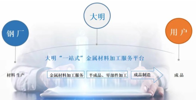 大明高强钢、耐磨钢加工延伸服务，助力商用车轻量化